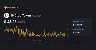 48 Cub Token